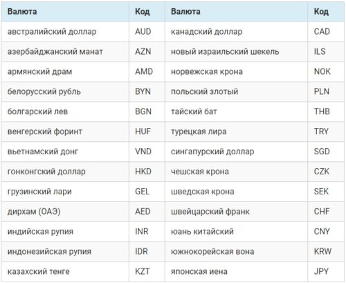 Мультивалютная карта юань